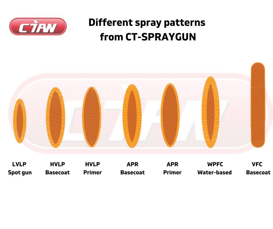 Do you know the spray patterns? ChaoTian pneumatic Tools China best